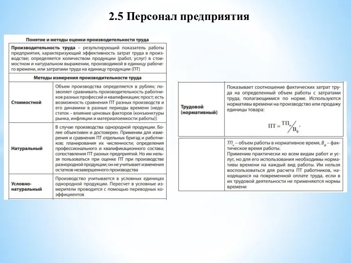 2.5 Персонал предприятия