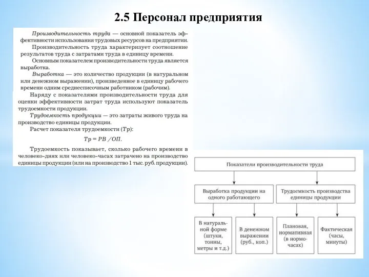 2.5 Персонал предприятия