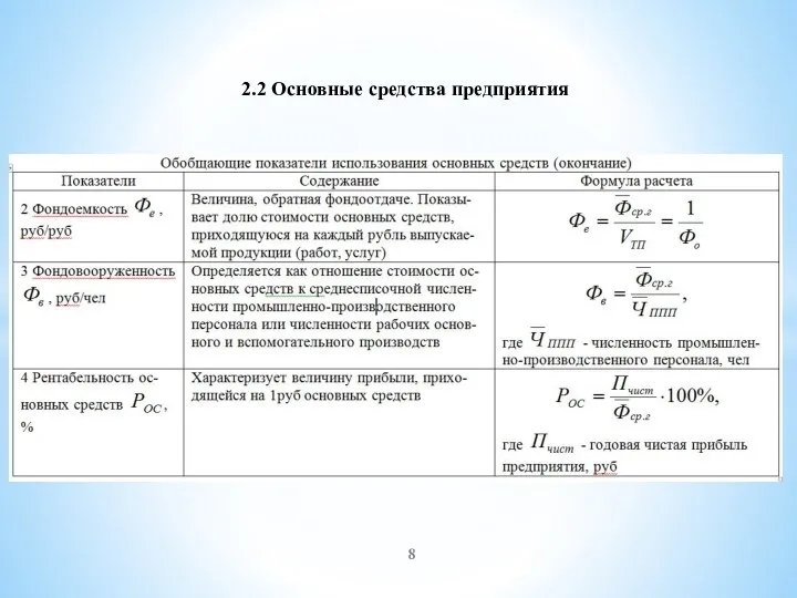 2.2 Основные средства предприятия