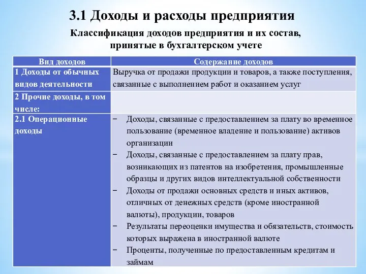 3.1 Доходы и расходы предприятия Классификация доходов предприятия и их состав, принятые в бухгалтерском учете