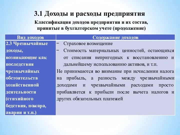 3.1 Доходы и расходы предприятия Классификация доходов предприятия и их состав, принятые в бухгалтерском учете (продолжение)