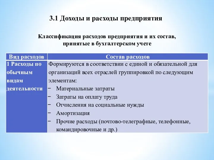 3.1 Доходы и расходы предприятия Классификация расходов предприятия и их состав, принятые в бухгалтерском учете