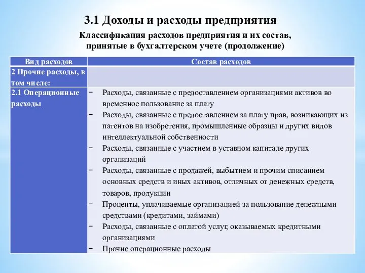 3.1 Доходы и расходы предприятия Классификация расходов предприятия и их состав, принятые в бухгалтерском учете (продолжение)