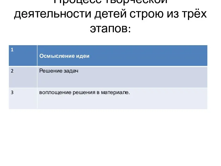 Процесс творческой деятельности детей строю из трёх этапов: