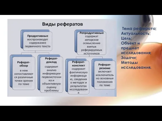 Тема реферата; Актуальность; Цель; Объект и предмет исследования; Задачи; Методы исследования.