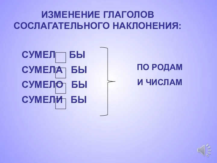 ИЗМЕНЕНИЕ ГЛАГОЛОВ СОСЛАГАТЕЛЬНОГО НАКЛОНЕНИЯ: СУМЕЛ БЫ СУМЕЛА БЫ СУМЕЛО БЫ СУМЕЛИ БЫ ПО РОДАМ И ЧИСЛАМ