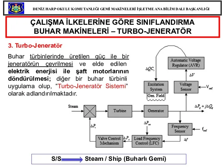 ÇALIŞMA İLKELERİNE GÖRE SINIFLANDIRMA BUHAR MAKİNELERİ – TURBO-JENERATÖR 3. Turbo-Jeneratör Buhar türbinlerinde