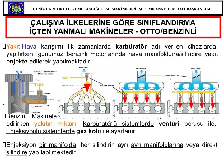 ÇALIŞMA İLKELERİNE GÖRE SINIFLANDIRMA İÇTEN YANMALI MAKİNELER - OTTO/BENZİNLİ Yakıt-Hava karışımı ilk