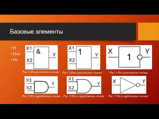 Базовые элементы И Или Не Рис. 0 И в российских схемах Рис.