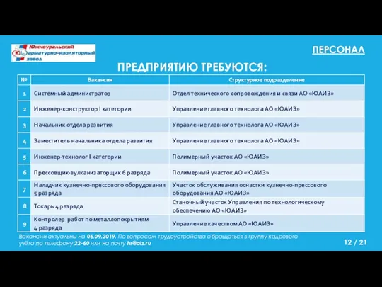 ПРЕДПРИЯТИЮ ТРЕБУЮТСЯ: ПЕРСОНАЛ Вакансии актуальны на 06.09.2019. По вопросам трудоустройства обращаться в