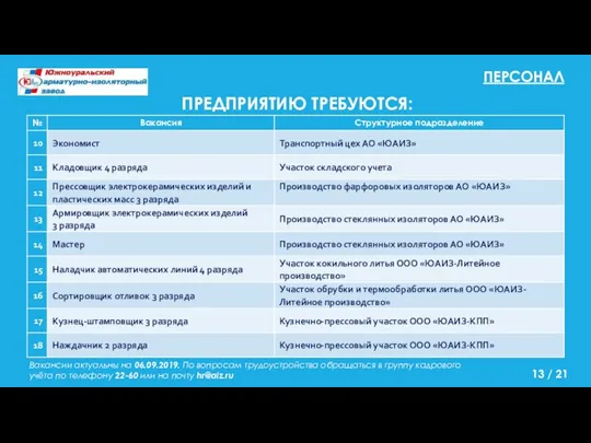 ПЕРСОНАЛ Вакансии актуальны на 06.09.2019. По вопросам трудоустройства обращаться в группу кадрового