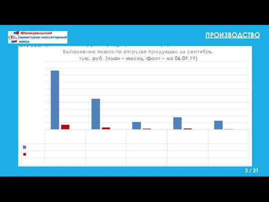 ПРОИЗВОДСТВО / 21