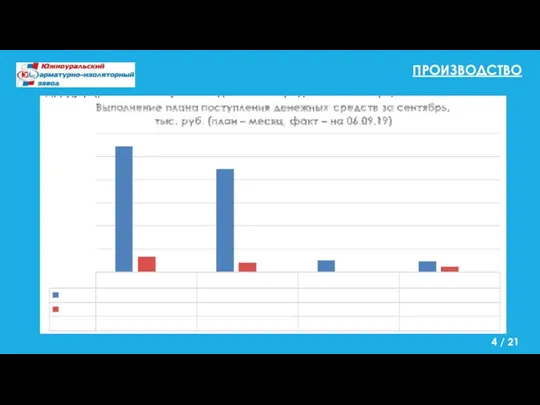 ПРОИЗВОДСТВО / 21