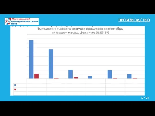 ПРОИЗВОДСТВО / 21