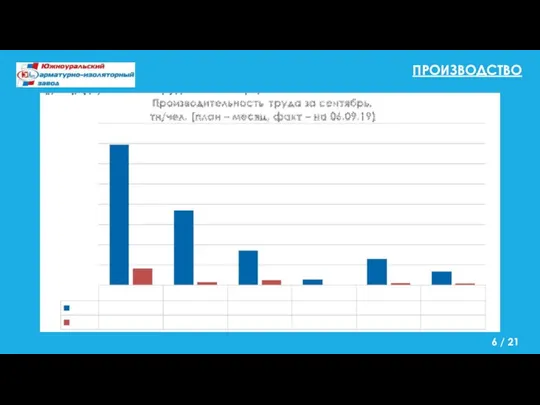 ПРОИЗВОДСТВО / 21