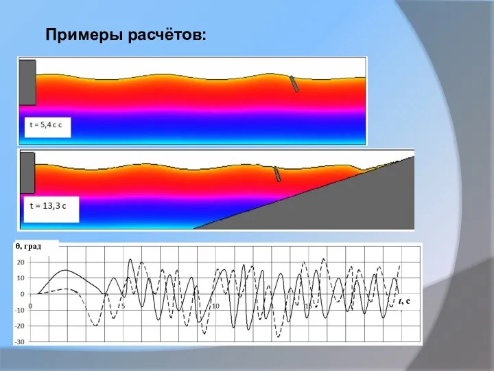 Примеры расчётов: