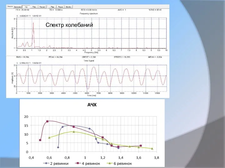 Спектр колебаний