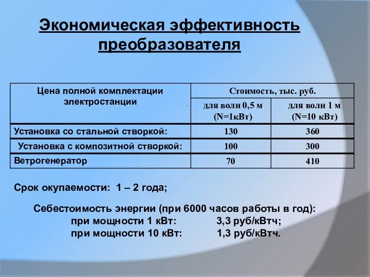 Срок окупаемости: 1 – 2 года; Себестоимость энергии (при 6000 часов работы