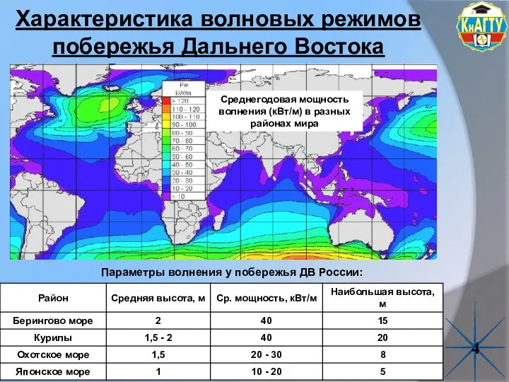 Характеристика волновых режимов побережья Дальнего Востока 4 Среднегодовая мощность волнения (кВт/м) в