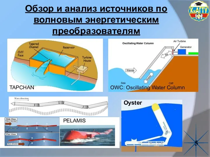 Обзор и анализ источников по волновым энергетическим преобразователям 5 PELAMIS OWC: Oscillating Water Column TAPCHAN Oyster