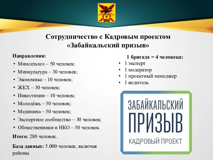 Сотрудничество с Кадровым проектом «Забайкальский призыв» Направления: Минсельхоз – 50 человек; Минкультура