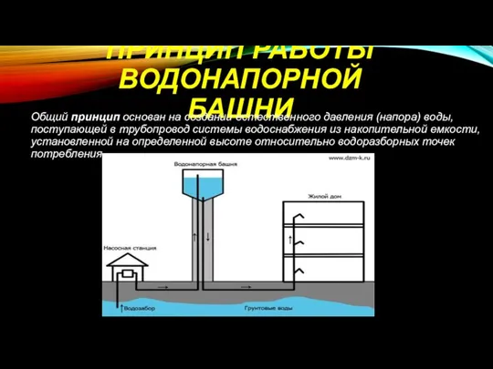 ПРИНЦИП РАБОТЫ ВОДОНАПОРНОЙ БАШНИ Общий принцип основан на создании естественного давления (напора)