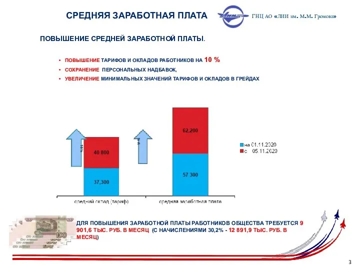 СРЕДНЯЯ ЗАРАБОТНАЯ ПЛАТА ПОВЫШЕНИЕ СРЕДНЕЙ ЗАРАБОТНОЙ ПЛАТЫ. ПОВЫШЕНИЕ ТАРИФОВ И ОКЛАДОВ РАБОТНИКОВ