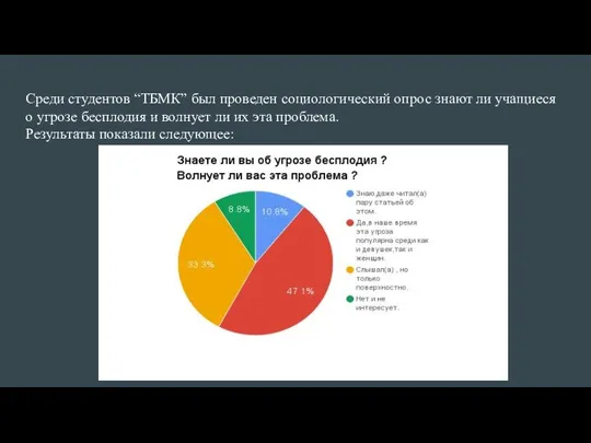 Среди студентов “ТБМК” был проведен социологический опрос знают ли учащиеся о угрозе