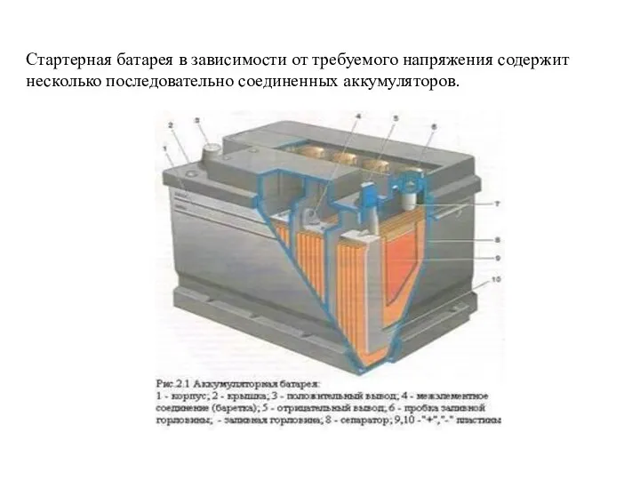 Стартерная батарея в зависимости от требуемого напряжения содержит несколько последовательно соединенных аккумуляторов.