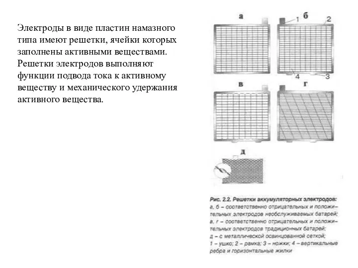 Электроды в виде пластин намазного типа имеют решетки, ячейки которых заполнены активными