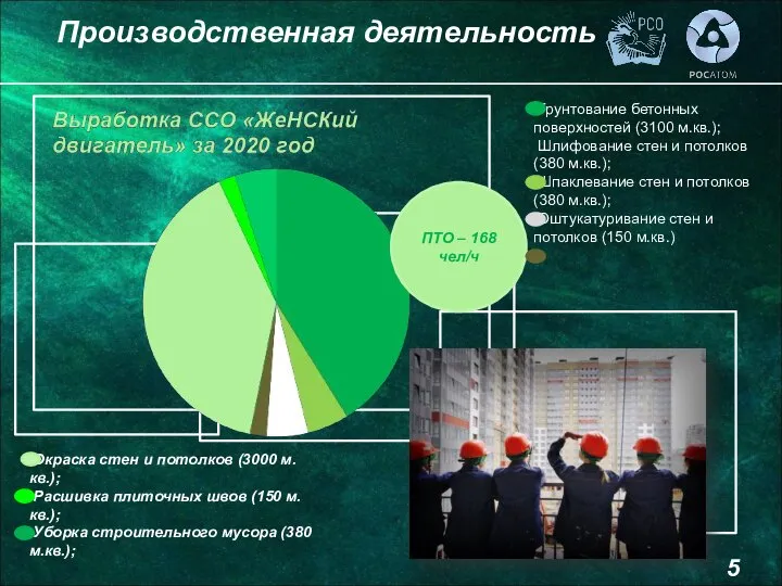 Производственная деятельность ПТО – 168 чел/ч Грунтование бетонных поверхностей (3100 м.кв.); Шлифование