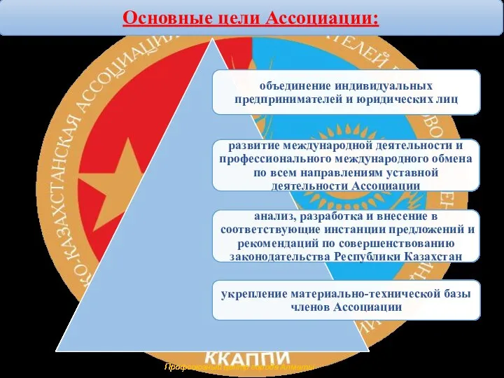 Профсоюзный центр города Алматы Основные цели Ассоциации: