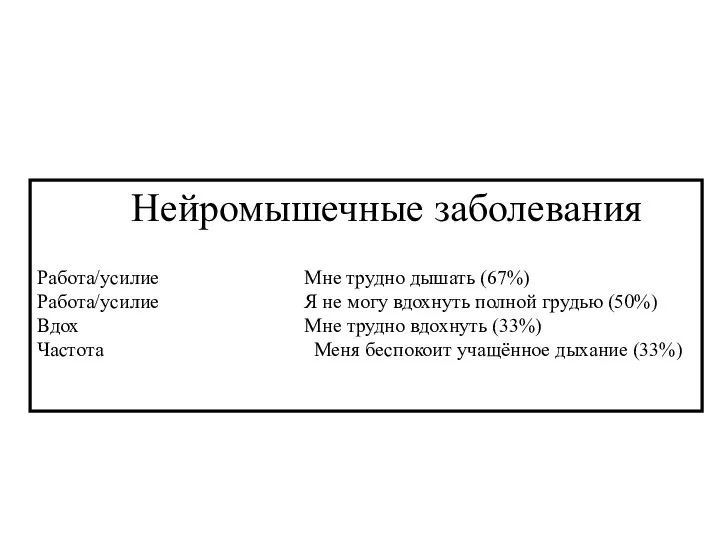 Нейромышечные заболевания Работа/усилие Мне трудно дышать (67%) Работа/усилие Я не могу вдохнуть