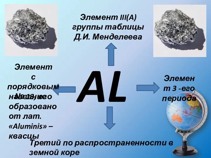 AL Элемент III(A) группы таблицы Д.И. Менделеева Элемент с порядковым № 13,