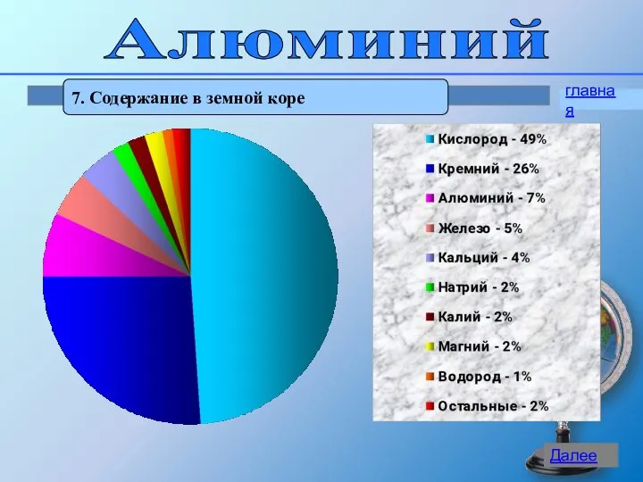 Алюминий 7. Содержание в земной коре главная Далее