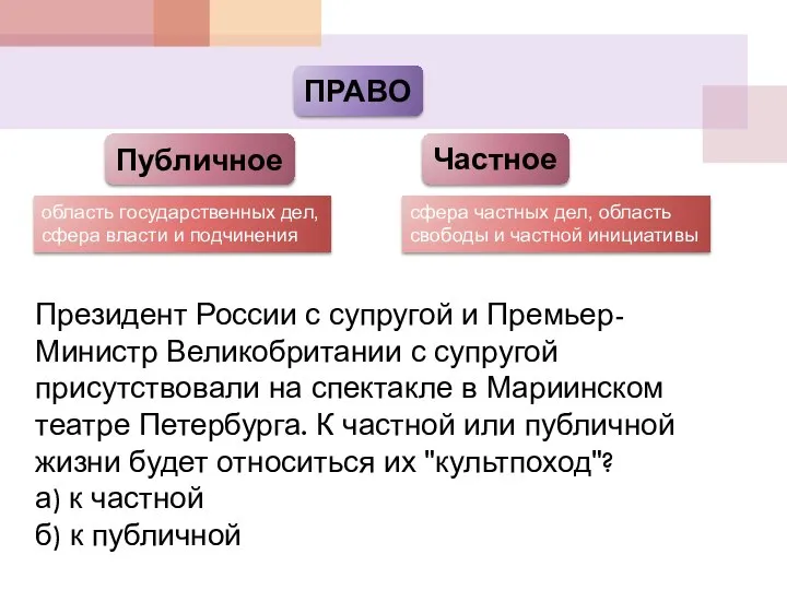 Публичное область государственных дел, сфера власти и подчинения сфера частных дел, область