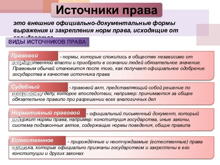 - правовой акт, представляющий собой решение по конкретному делу, которое впоследствии, на­пример: