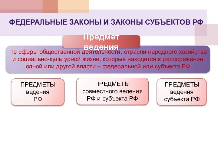 ФЕДЕРАЛЬНЫЕ ЗАКОНЫ И ЗАКОНЫ СУБЪЕКТОВ РФ те сферы общественной деятельности, отрасли народного