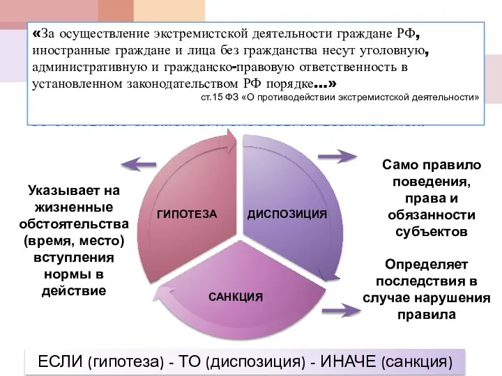 Структура нормы права Указывает на жизненные обстоятельства (время, место) вступления нормы в