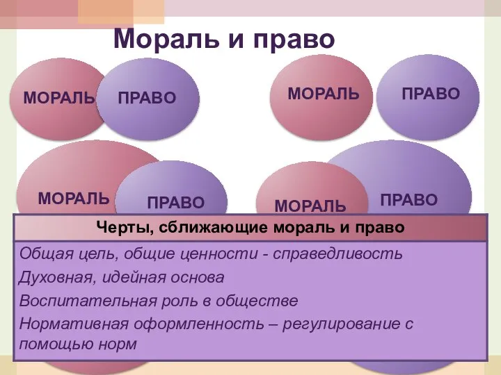 Мораль и право МОРАЛЬ ПРАВО МОРАЛЬ ПРАВО МОРАЛЬ ПРАВО МОРАЛЬ ПРАВО МОРАЛЬ