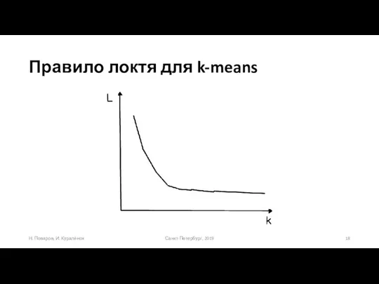 Правило локтя для k-means Санкт-Петербург, 2019 Н. Поваров, И. Куралёнок