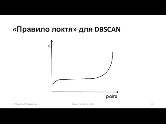 «Правило локтя» для DBSCAN Санкт-Петербург, 2019 Н. Поваров, И. Куралёнок