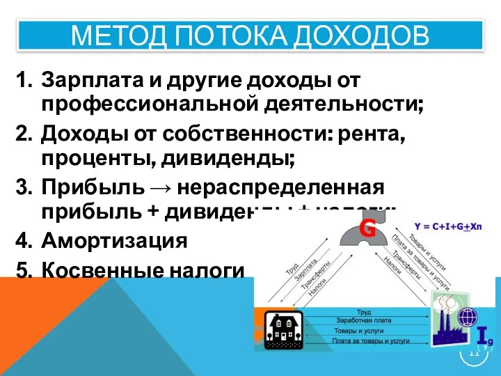 МЕТОД ПОТОКА ДОХОДОВ Зарплата и другие доходы от профессиональной деятельности; Доходы от