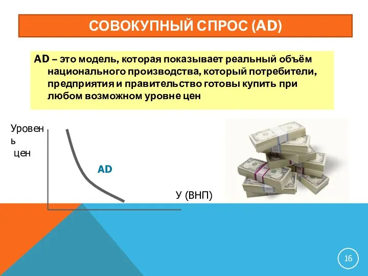 СОВОКУПНЫЙ СПРОС (AD) AD – это модель, которая показывает реальный объём национального