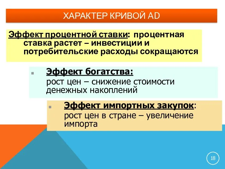 ХАРАКТЕР КРИВОЙ AD Эффект процентной ставки: процентная ставка растет – инвестиции и