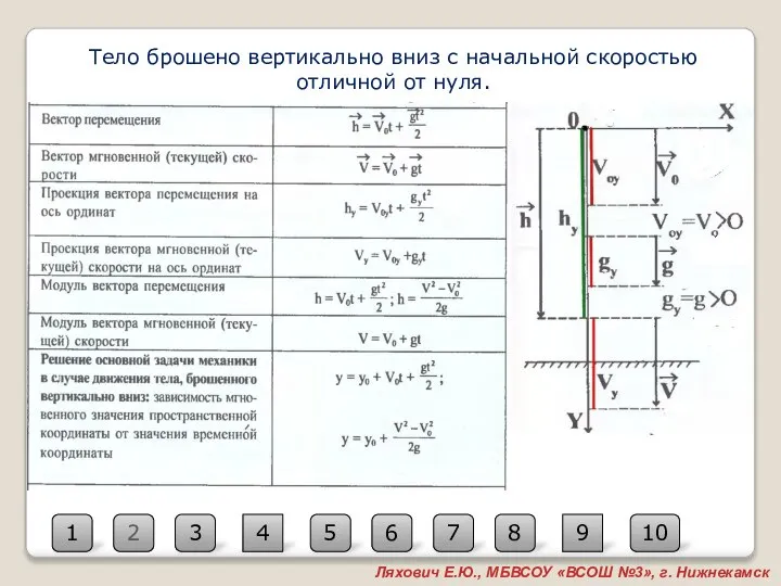 2 1 10 3 4 5 6 7 8 9 Ляхович Е.Ю.,