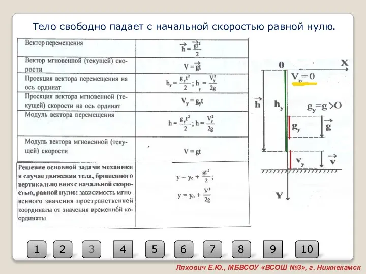 3 2 10 1 4 5 6 7 8 9 Ляхович Е.Ю.,