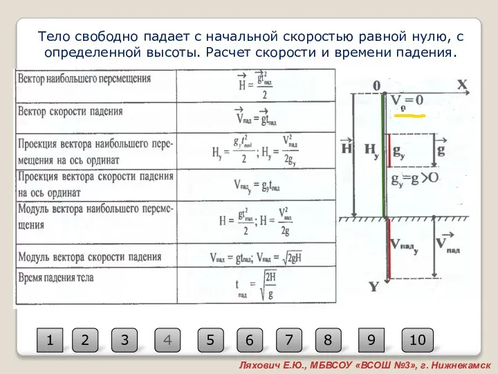 4 2 10 3 1 5 6 7 8 9 Ляхович Е.Ю.,