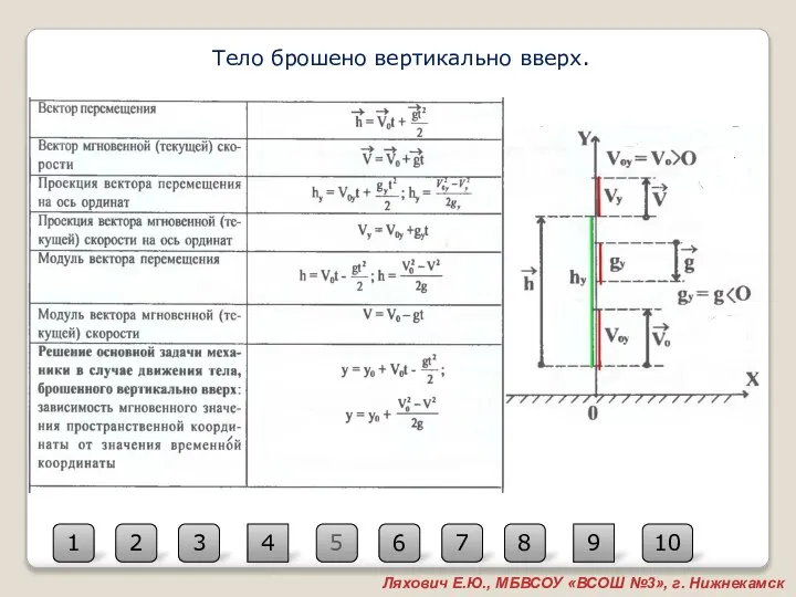 5 2 10 3 4 1 6 7 8 9 Ляхович Е.Ю.,