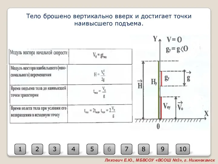 6 2 10 3 4 5 1 7 8 9 Ляхович Е.Ю.,